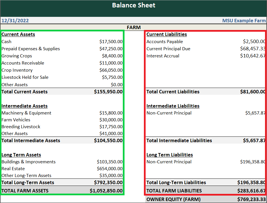 Figure 6 - Balance sheet example.png